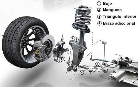 Mangueta y buje en un vehculo