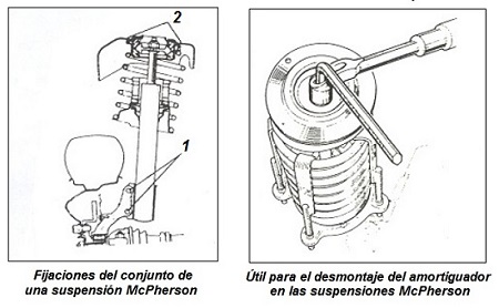 Desmontaje del amortiguador en las suspensiones McPherson
