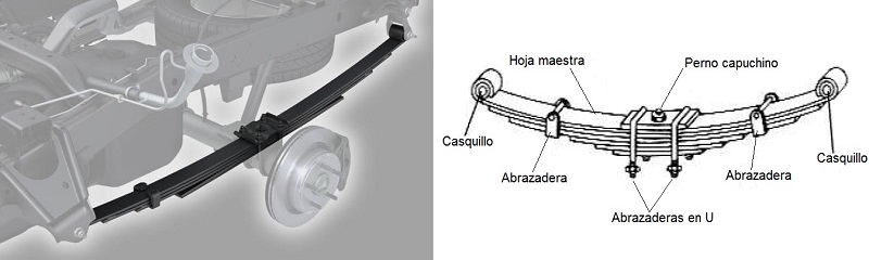 Suspensin por ballestas