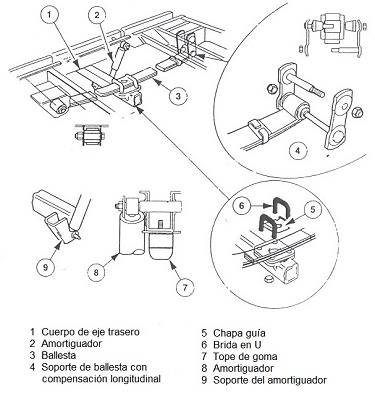 Montaje de la ballesta en la suspensin de un vehculo