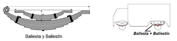 Ballesta reforzada con ballestn