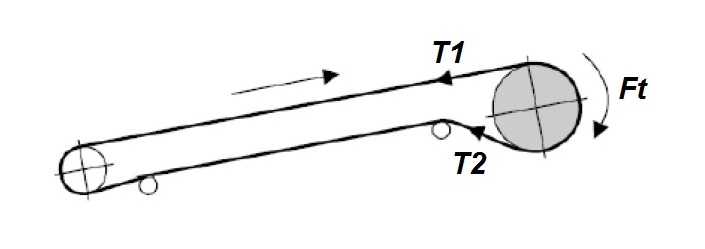 Estado de tensiones en una banda transportadora