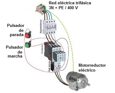 Esquema de la instalacin elctrica de una cinta transportadora