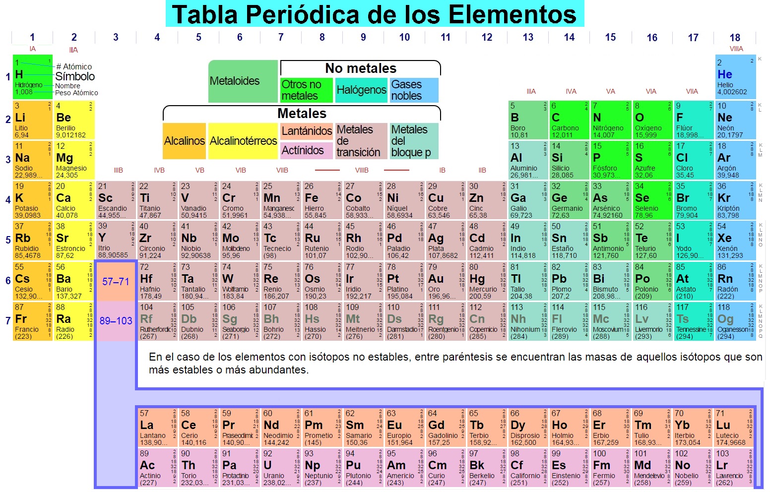 Tabla Periodica En Pdf Tabla Periódica de los Elementos Químicos