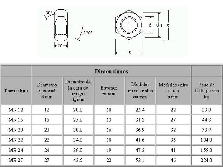 dimensiones de tuercas para tornillos de alta resistencia