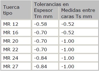 tolerancias en las dimensiones de tuercas de alta resistencia