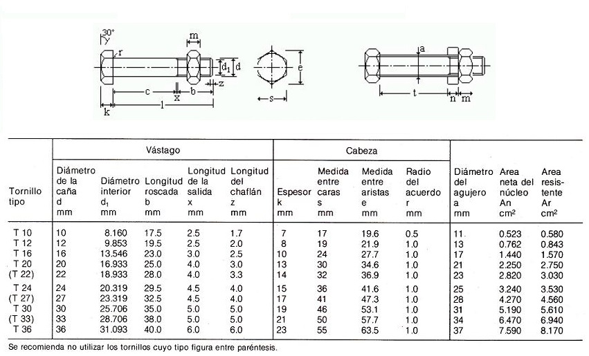 dimensiones de tornillos ordinarios