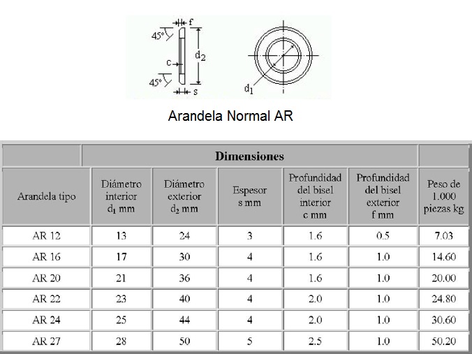 dimensiones de arandelas para tornillos de alta resistencia