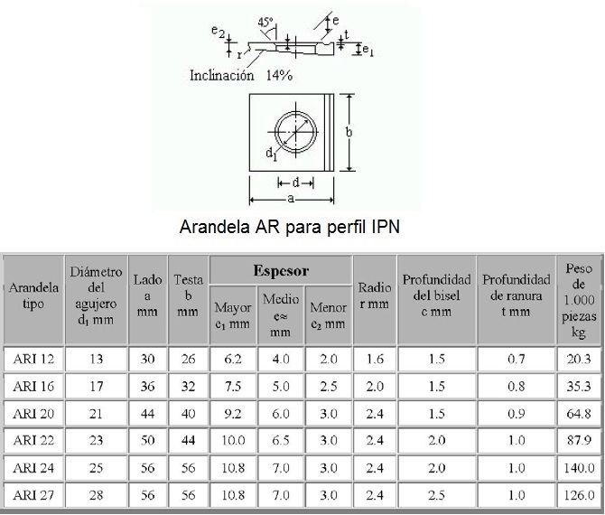 arandelas para perfil IPN