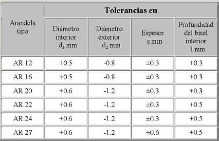 tolerancias dimensionales de arandelas