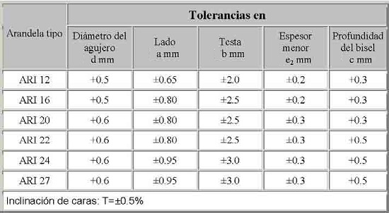 tolerancias dimensionales de arandelas para perfiles IPN
