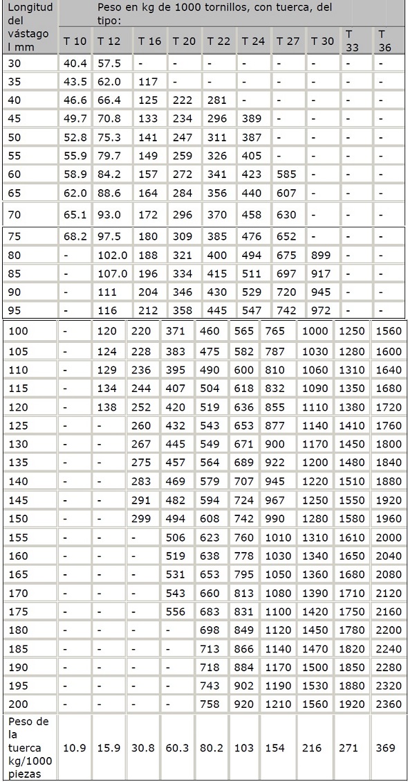 peso de tornillos ordinarios