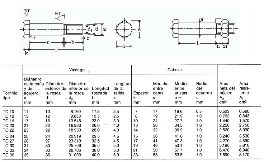 dimensiones de tornillos calibrados