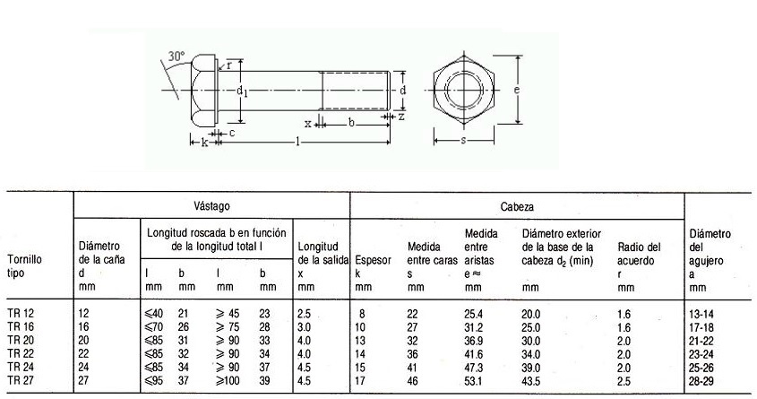 dimensiones de tornillos de alta resistencia