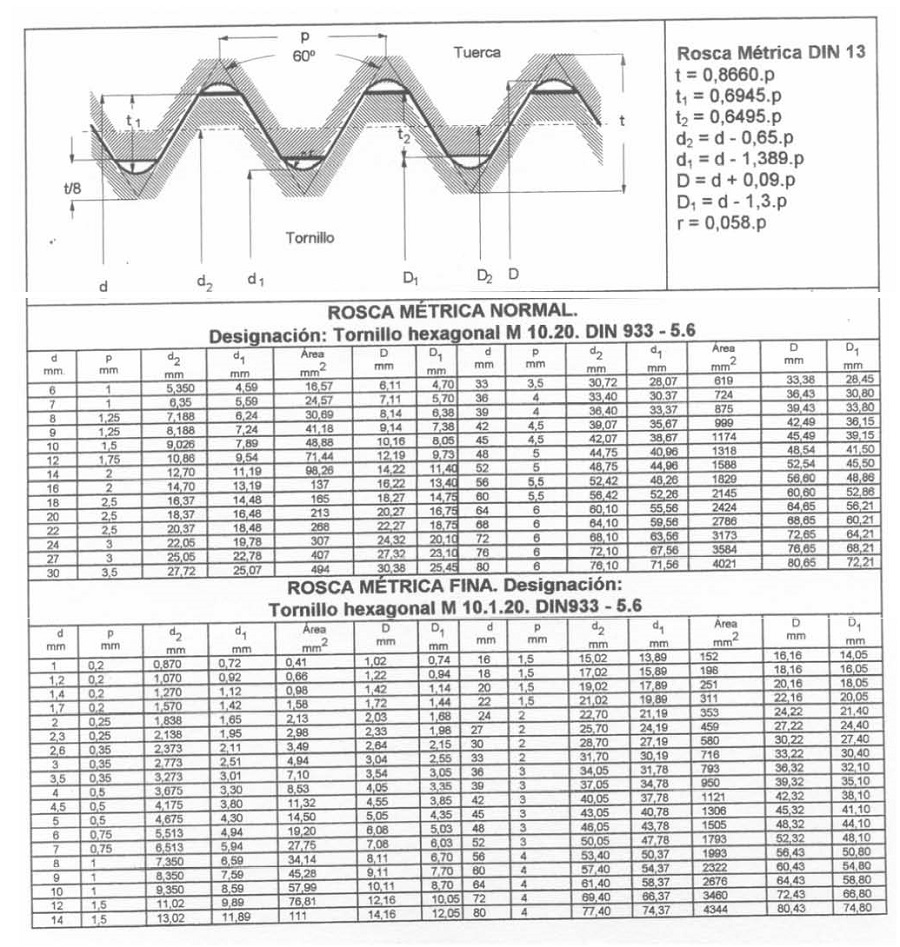 Dimensiones para tornillos de rosca Mtrica