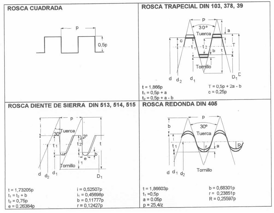 Tornillos de Potencia y Roscas Especiales