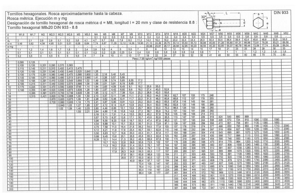 Tornillos Hexagonales