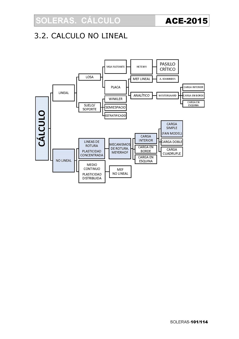 Clculo de Soleras de Hormign. Pgina 101