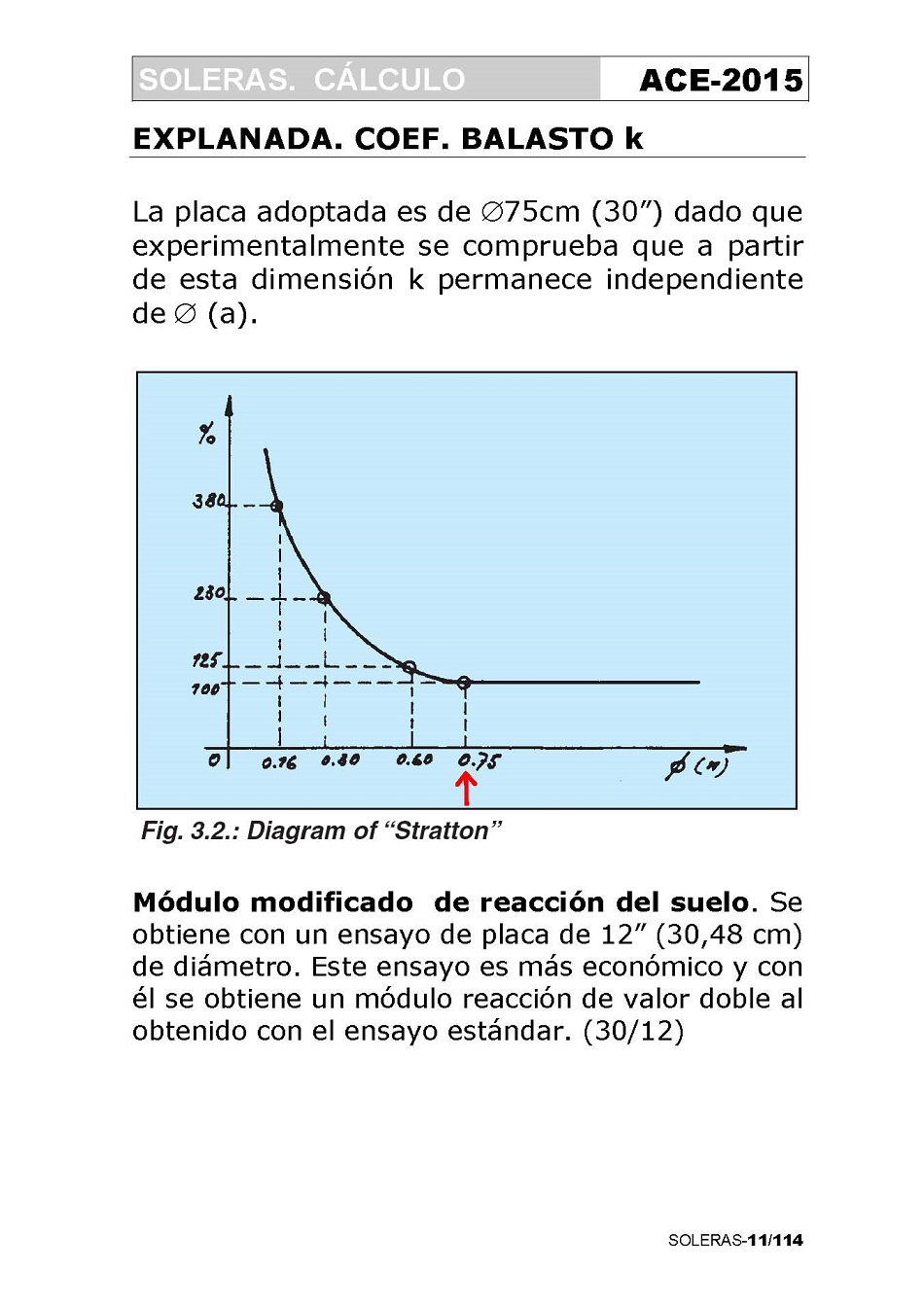 Clculo de Soleras de Hormign. Pgina 11