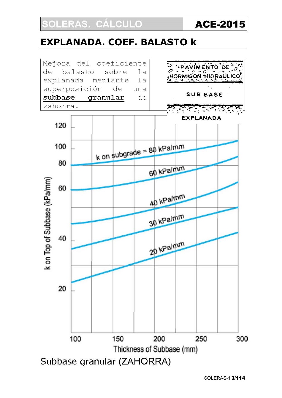 Clculo de Soleras de Hormign. Pgina 13