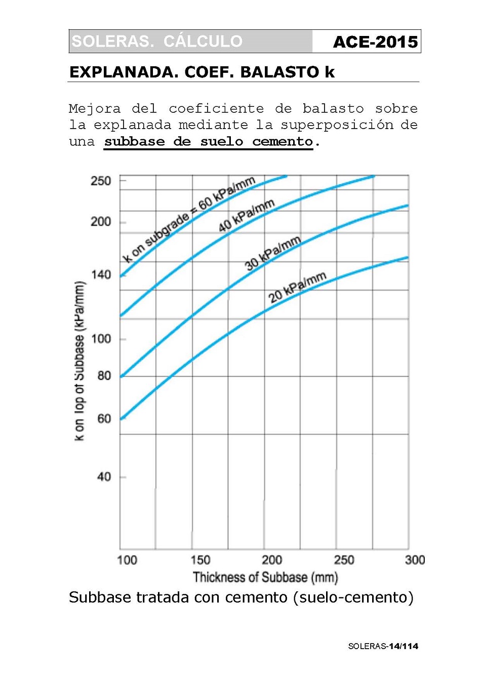 Clculo de Soleras de Hormign. Pgina 14