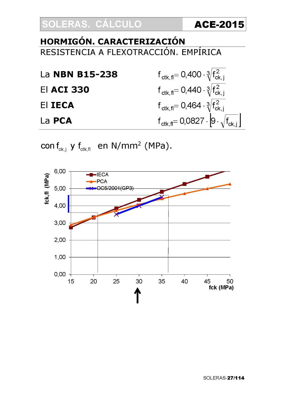 Clculo de Soleras de Hormign. Pgina 27