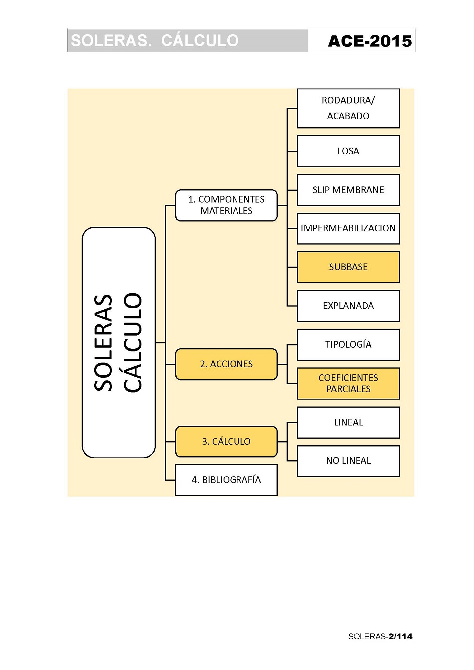 Clculo de Soleras de Hormign. Pgina 02