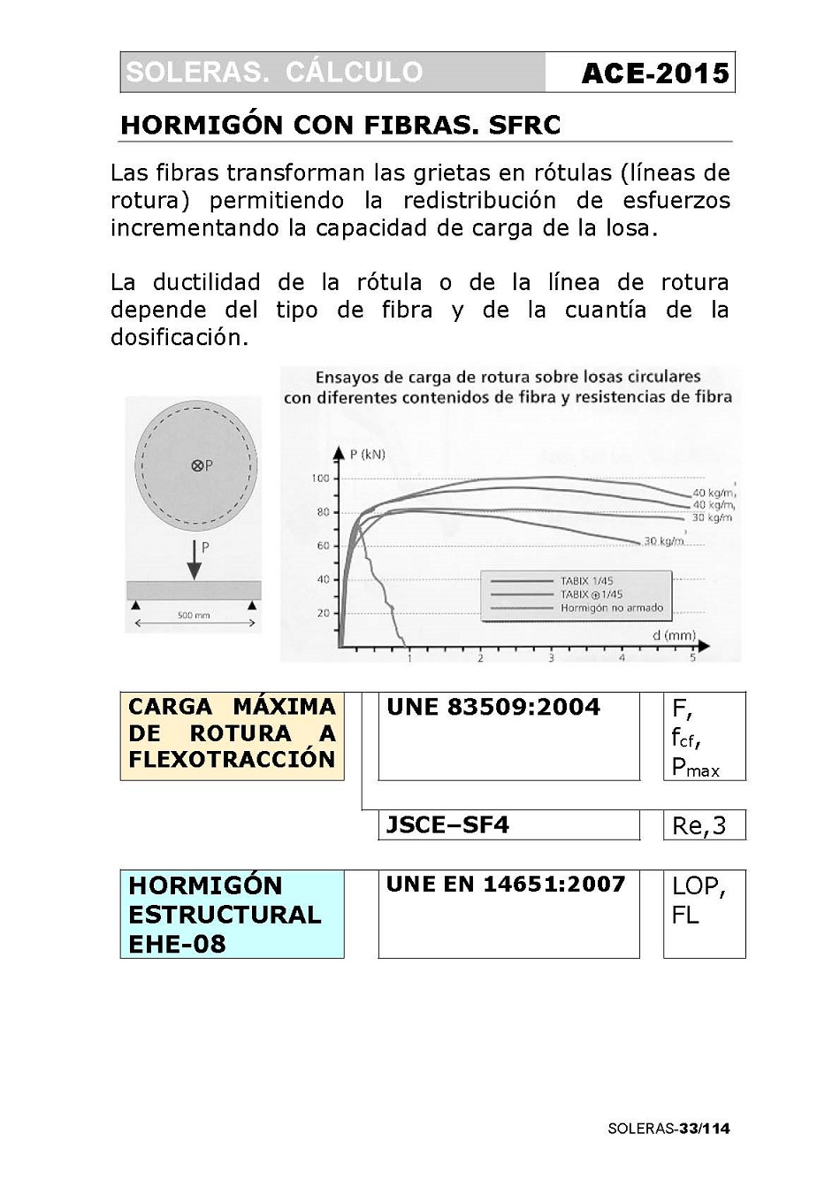 Clculo de Soleras de Hormign. Pgina 33