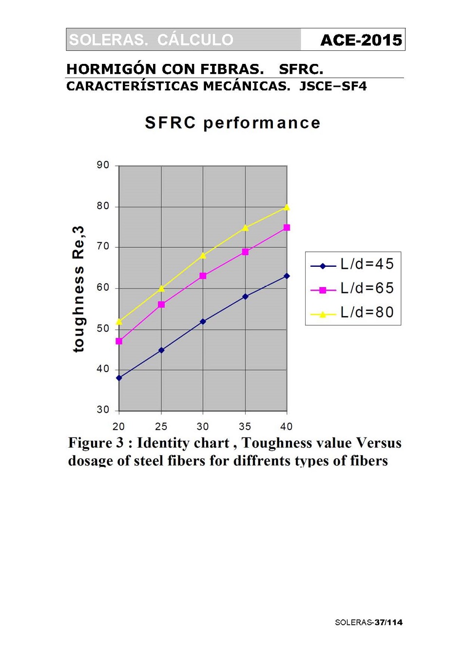 Clculo de Soleras de Hormign. Pgina 37