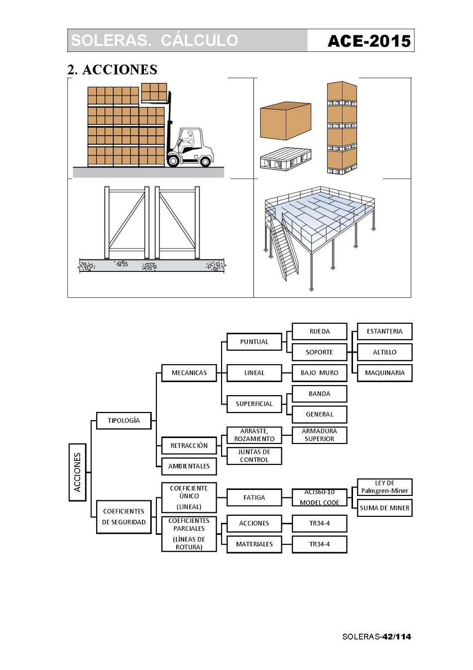 Clculo de Soleras de Hormign. Pgina 42