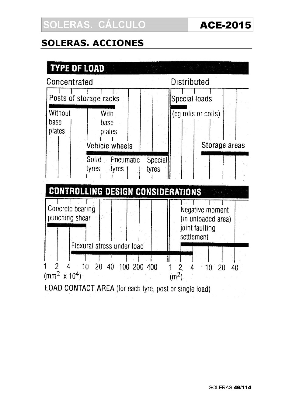 Clculo de Soleras de Hormign. Pgina 46