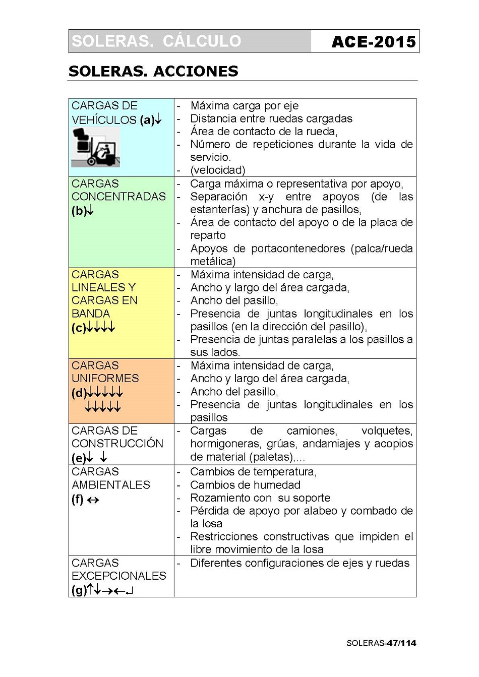 Clculo de Soleras de Hormign. Pgina 47