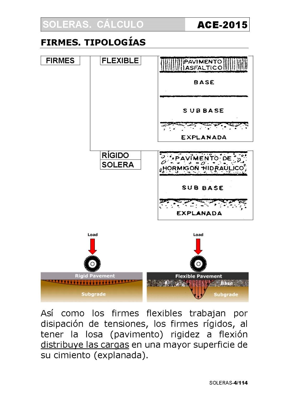 Clculo de Soleras de Hormign. Pgina 04