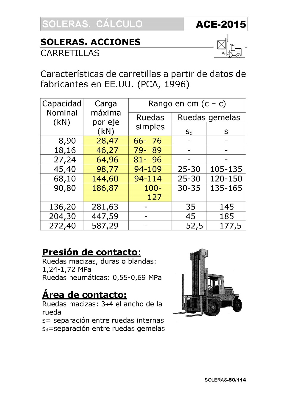 Clculo de Soleras de Hormign. Pgina 50