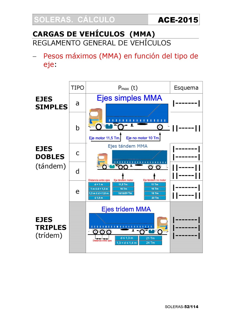 Clculo de Soleras de Hormign. Pgina 52