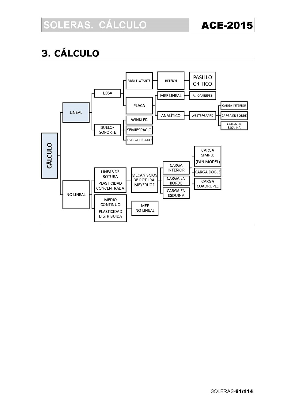 Clculo de Soleras de Hormign. Pgina 61