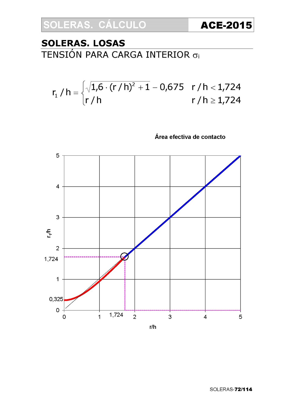 Clculo de Soleras de Hormign. Pgina 72