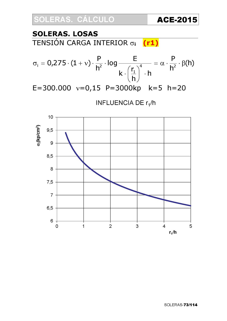 Clculo de Soleras de Hormign. Pgina 73