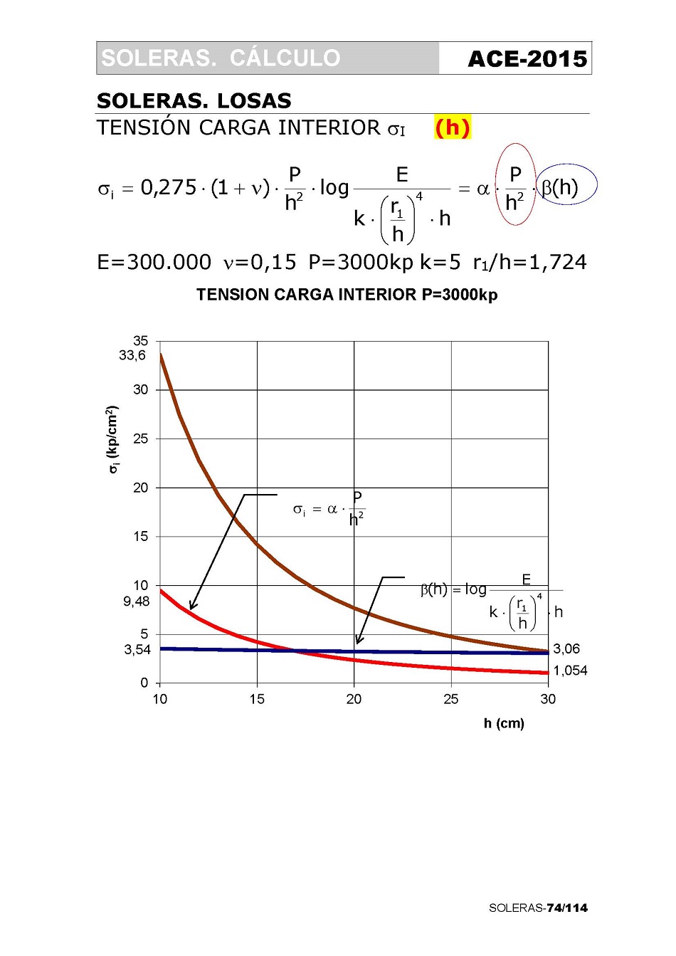 Clculo de Soleras de Hormign. Pgina 74