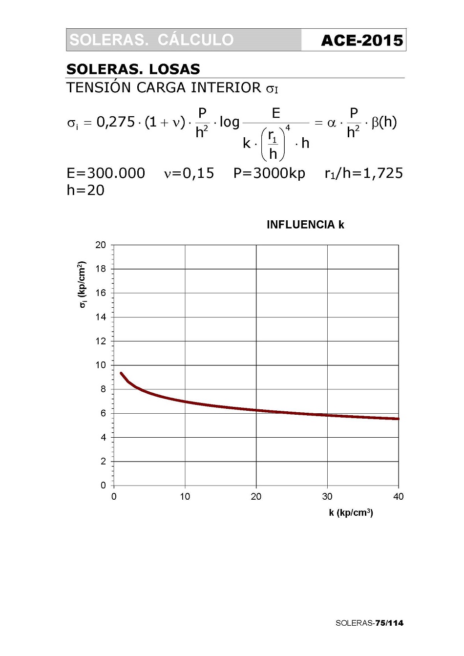 Clculo de Soleras de Hormign. Pgina 75