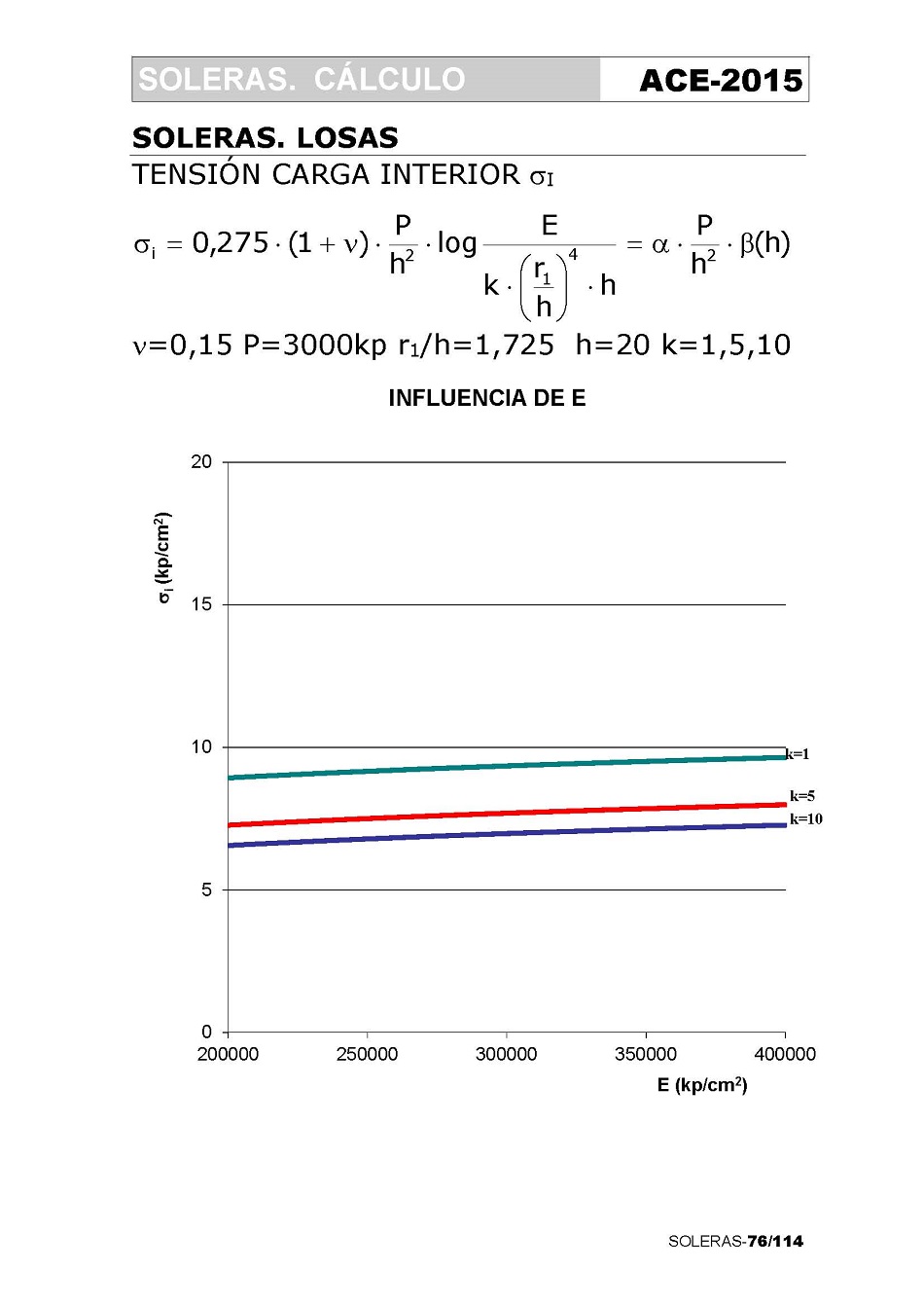 Clculo de Soleras de Hormign. Pgina 76