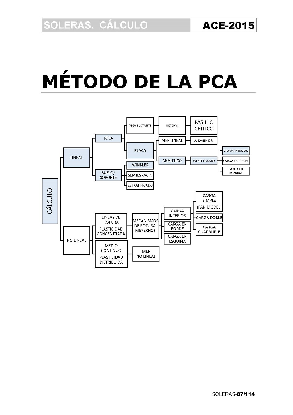 Clculo de Soleras de Hormign. Pgina 87