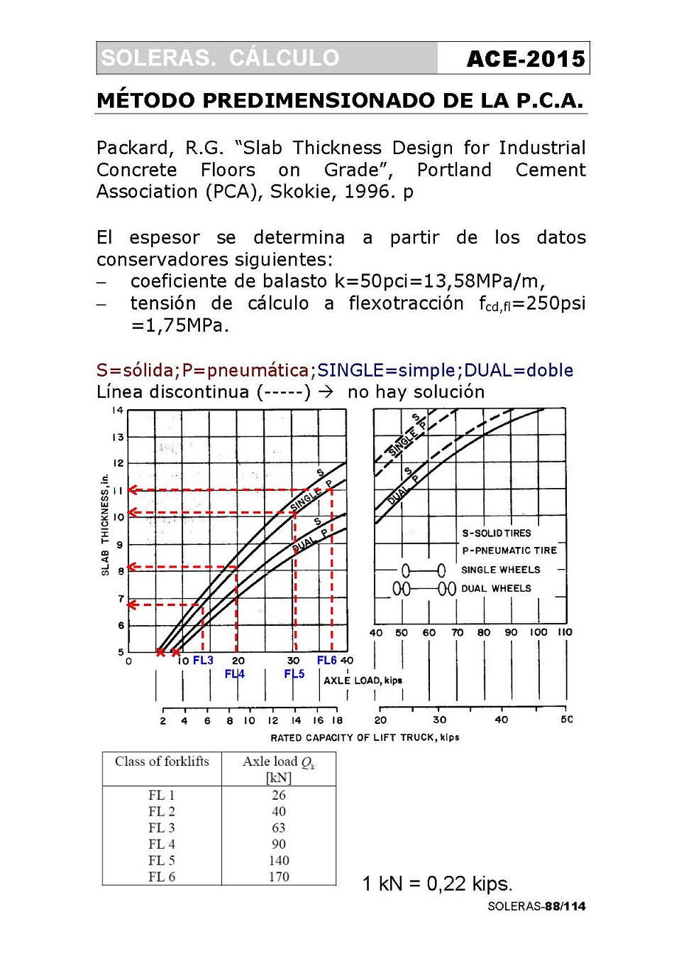 Clculo de Soleras de Hormign. Pgina 88
