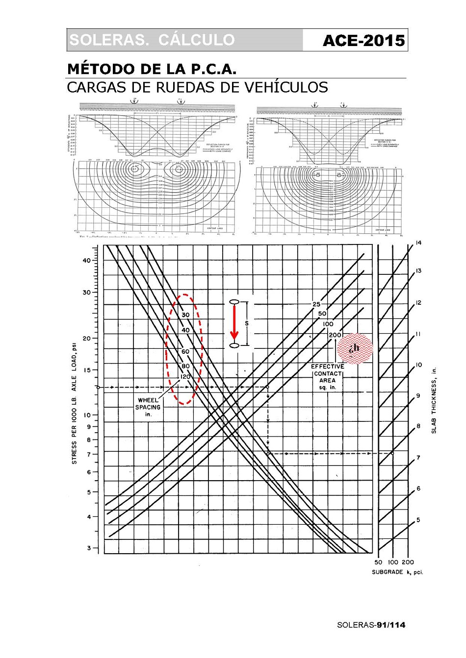 Clculo de Soleras de Hormign. Pgina 91