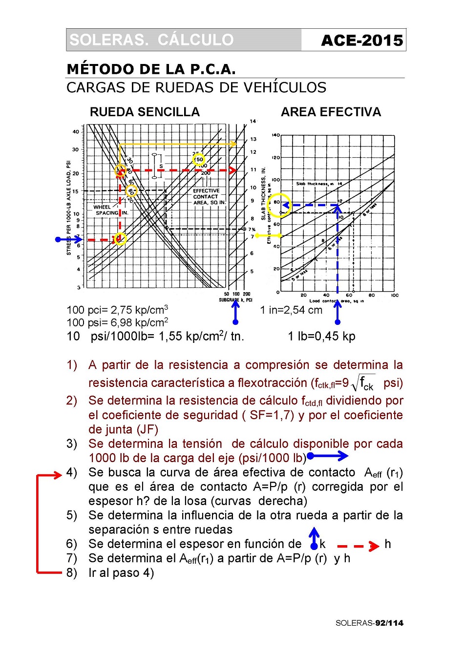 Clculo de Soleras de Hormign. Pgina 92