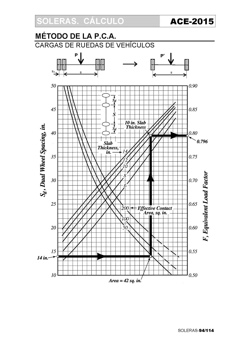 Clculo de Soleras de Hormign. Pgina 94