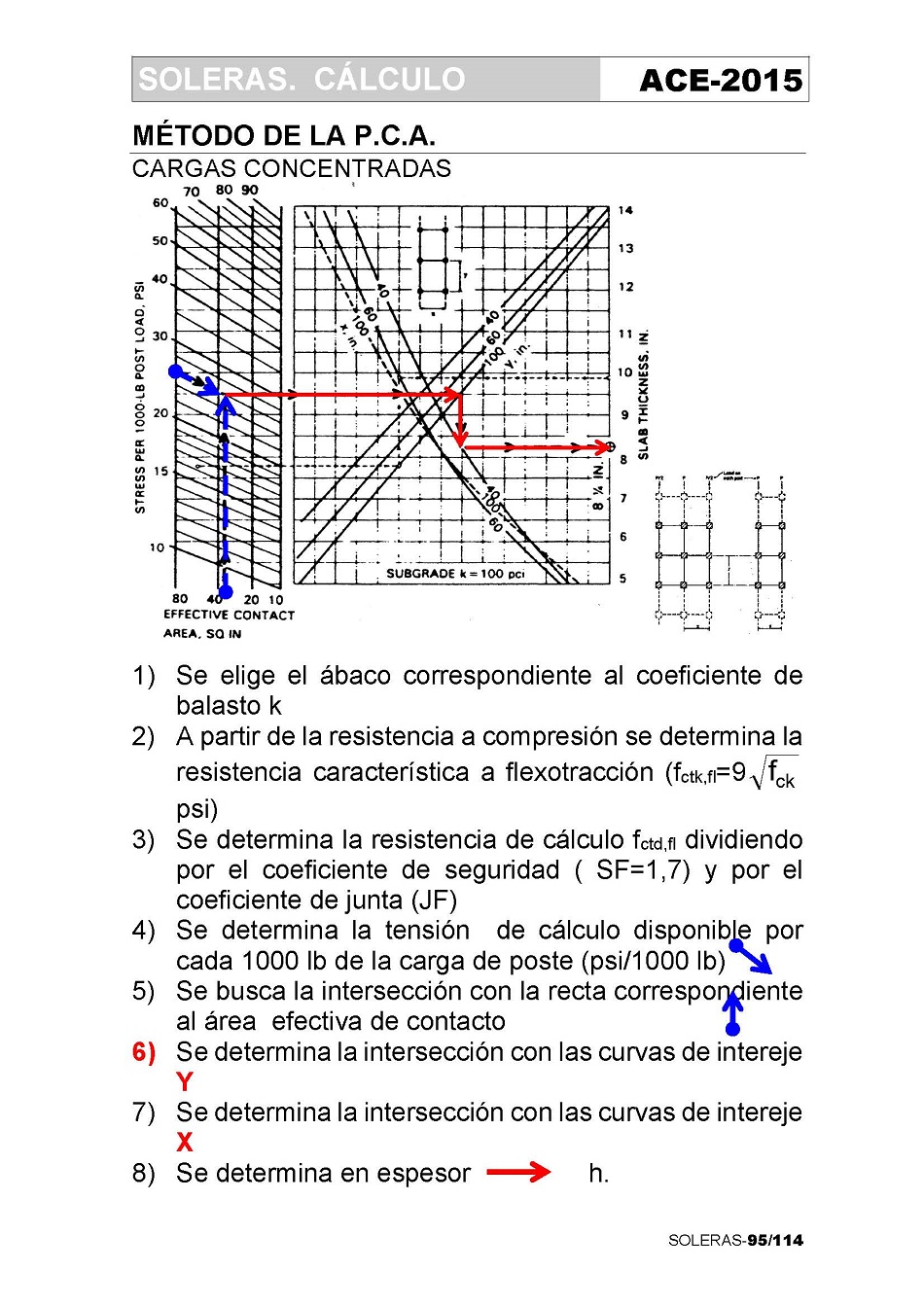 Clculo de Soleras de Hormign. Pgina 95