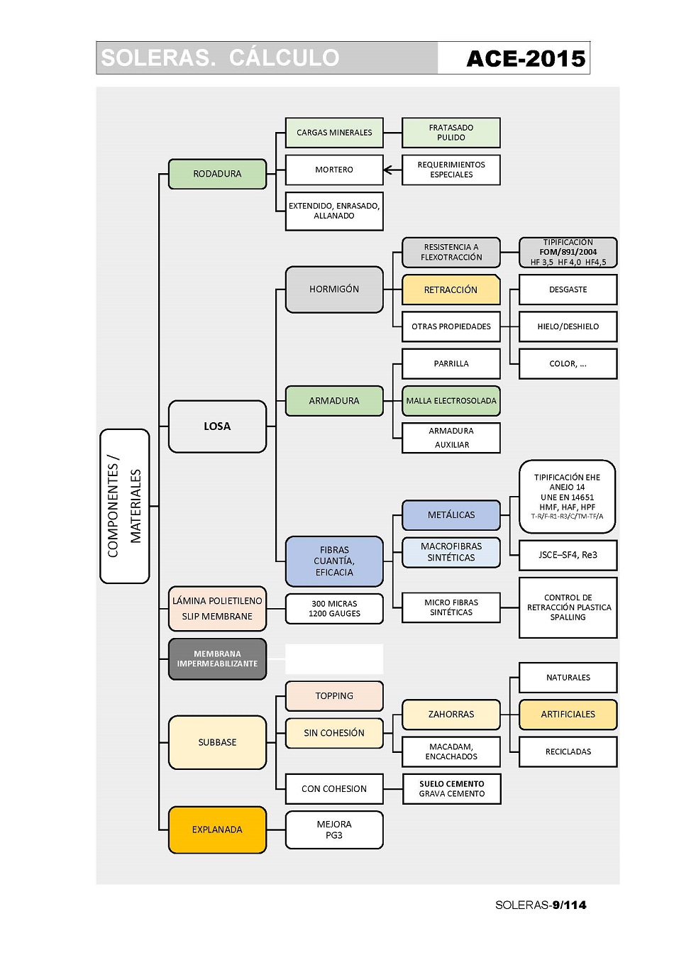 Clculo de Soleras de Hormign. Pgina 09