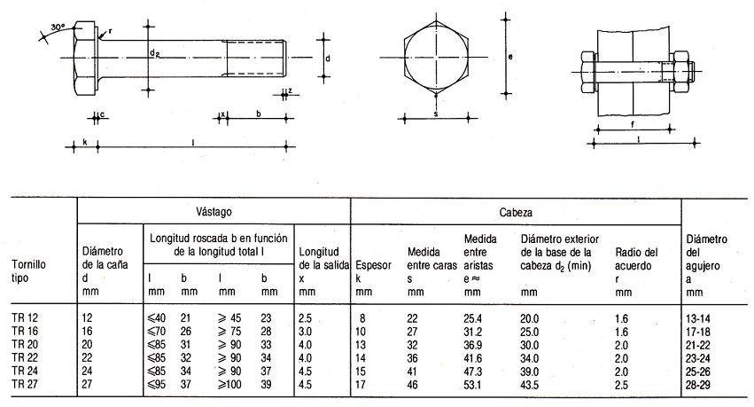 Tornillos de Alta Resistencia. Dimensiones