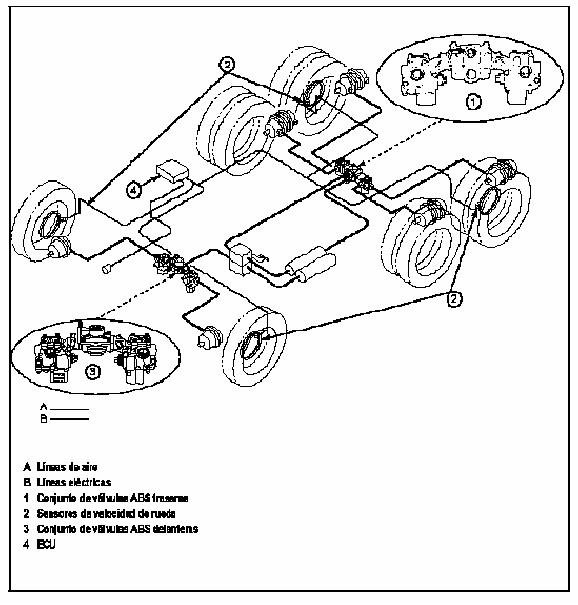 Montaje de vlvulas moduladoras ABS en un vehculo